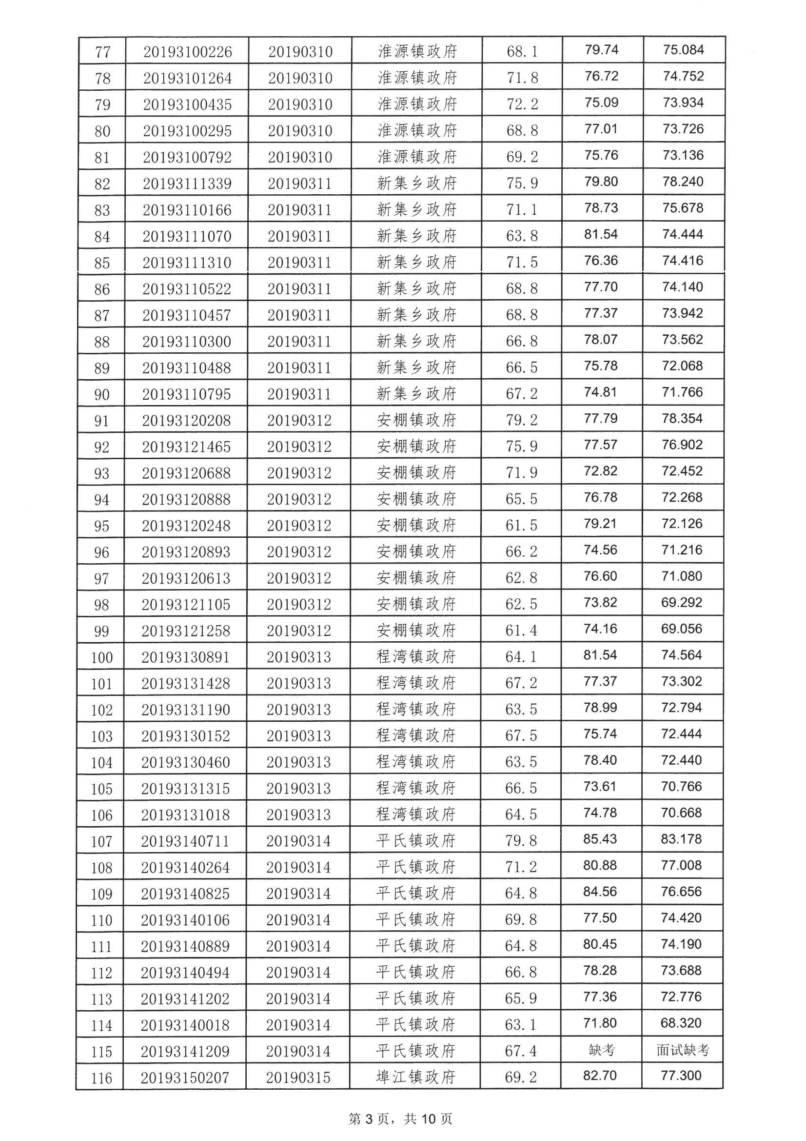 桐柏最新招聘信息揭秘，科技引領(lǐng)招聘之旅啟航