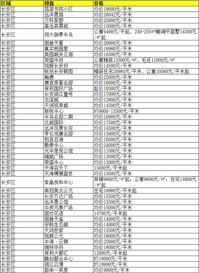 辛集最新房?jī)r(jià)變化，城市成長(zhǎng)中的居住價(jià)值探索