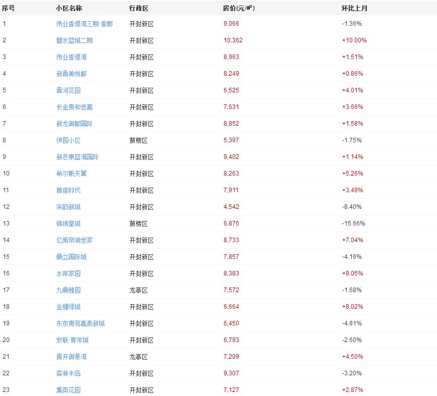 探索自然美景之旅，最新房?jī)r(jià)排名與內(nèi)心平和之地的追尋