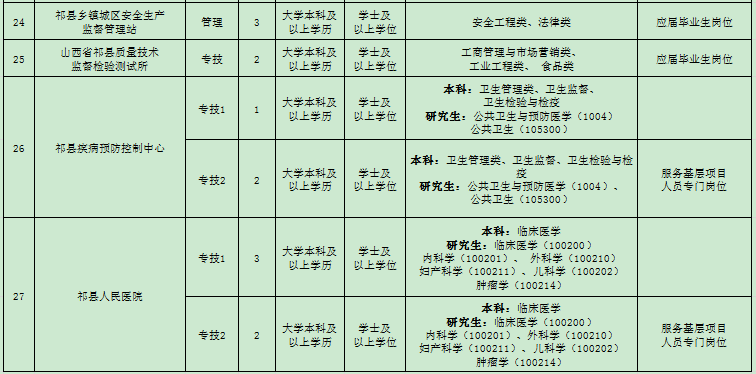 祁縣最新招聘信息全面概覽