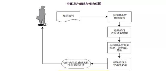 稅務注銷時存貨最新,稅務注銷時存貨最新背景與影響分析