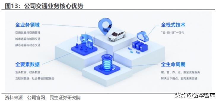 千方科技發(fā)布最新公告，關于公司重要動態(tài)及進展的官方聲明