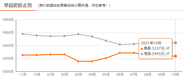 2017單縣最新房價趨勢與購房指南