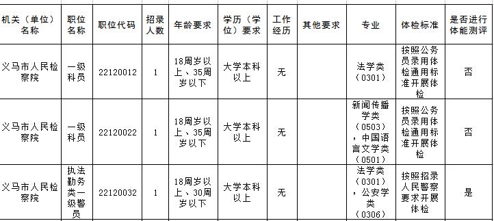 義馬本市最新招工,義馬本市最新招工動態(tài)