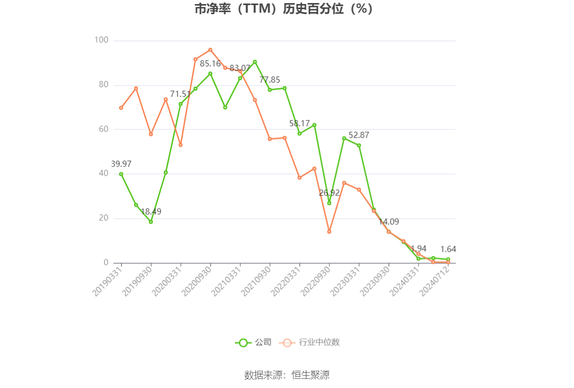 澳門六和彩資料查詢2024年免費查詢01-32期,化學工程與技術(shù)_智能版56.915