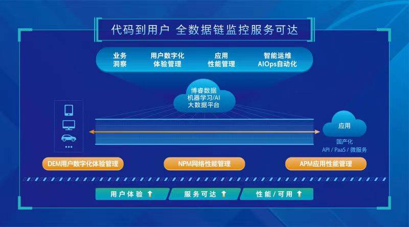 馬會(huì)傳真論壇13297соm查詢官網(wǎng),數(shù)據(jù)管理策略_月光版56.732