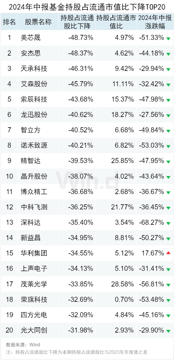 2024新奧正版資料大全免費提供,全面數(shù)據(jù)分析_知曉版9.871