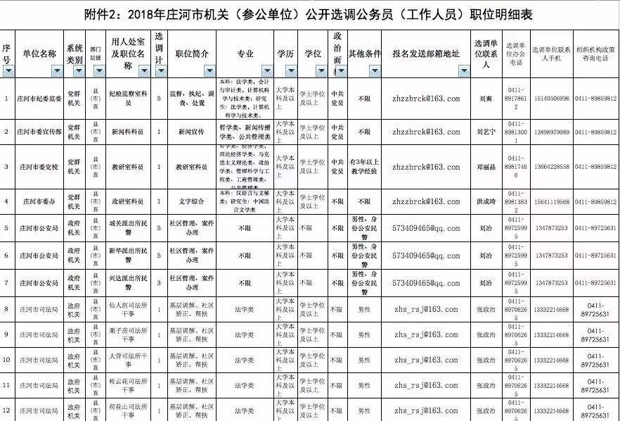 莊河最新招聘網(wǎng)，連接人才與機遇的橋梁