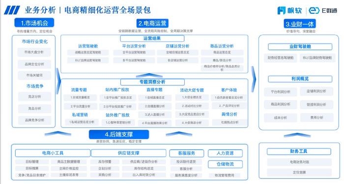 77778888管家婆的背景,系統(tǒng)分析方案設(shè)計_硬件版9.262