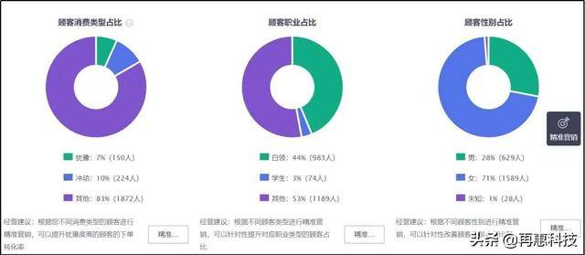 大眾網(wǎng)官方澳門香港網(wǎng),實(shí)時(shí)數(shù)據(jù)分析_品味版9.181