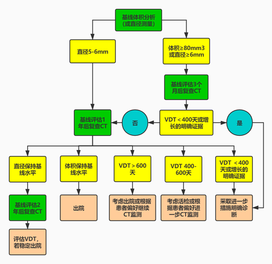 澳門天天彩期期精準(zhǔn)龍門客棧,機(jī)制評(píng)估方案_圖形版9.498