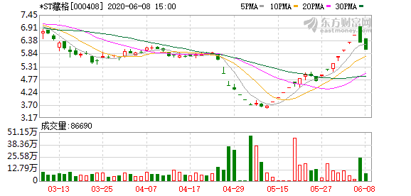 藏格控股砥礪前行，最新變革動態(tài)揭秘