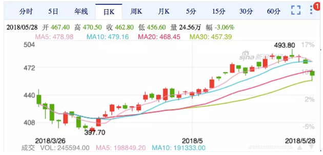 最新國(guó)際石油價(jià)格及動(dòng)態(tài)分析概覽