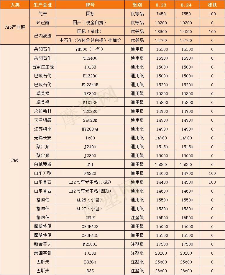 己內(nèi)酰胺最新價(jià)格及自然美景旅行探索