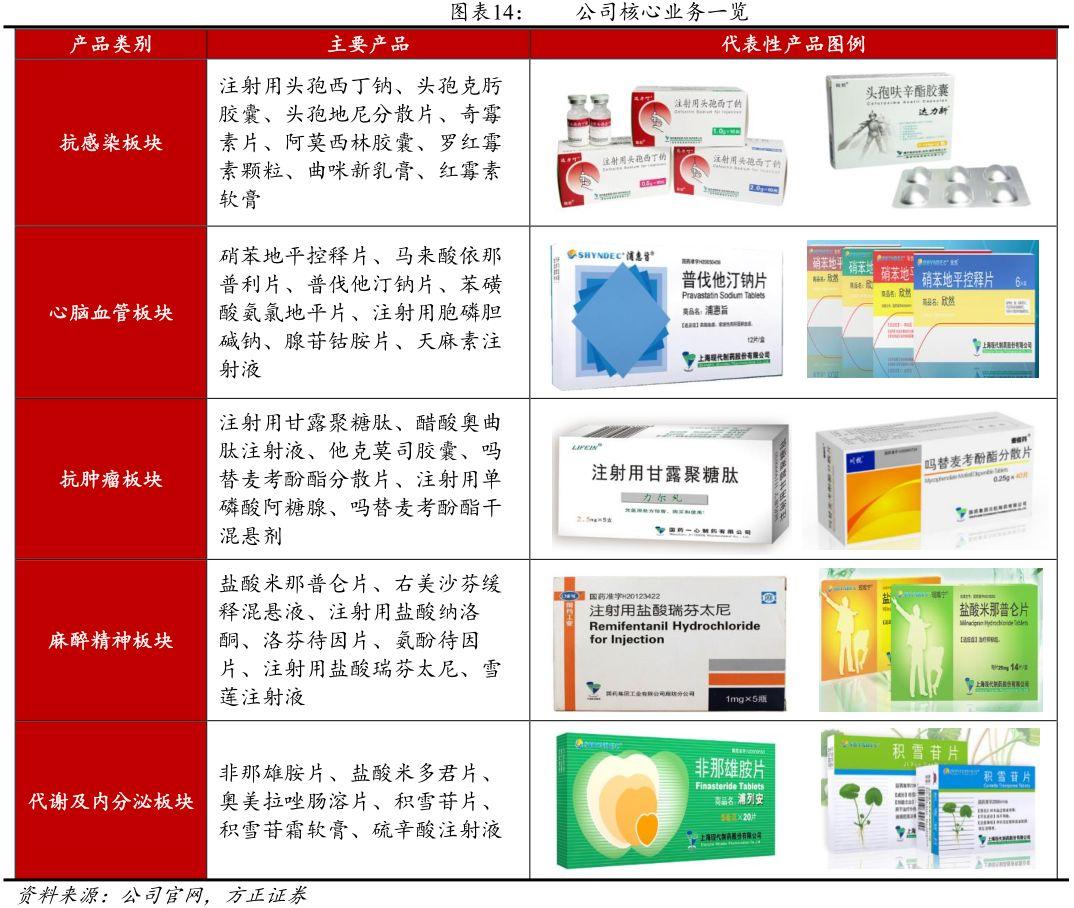 現(xiàn)代制藥最新動(dòng)態(tài)，藥香中的溫情時(shí)光