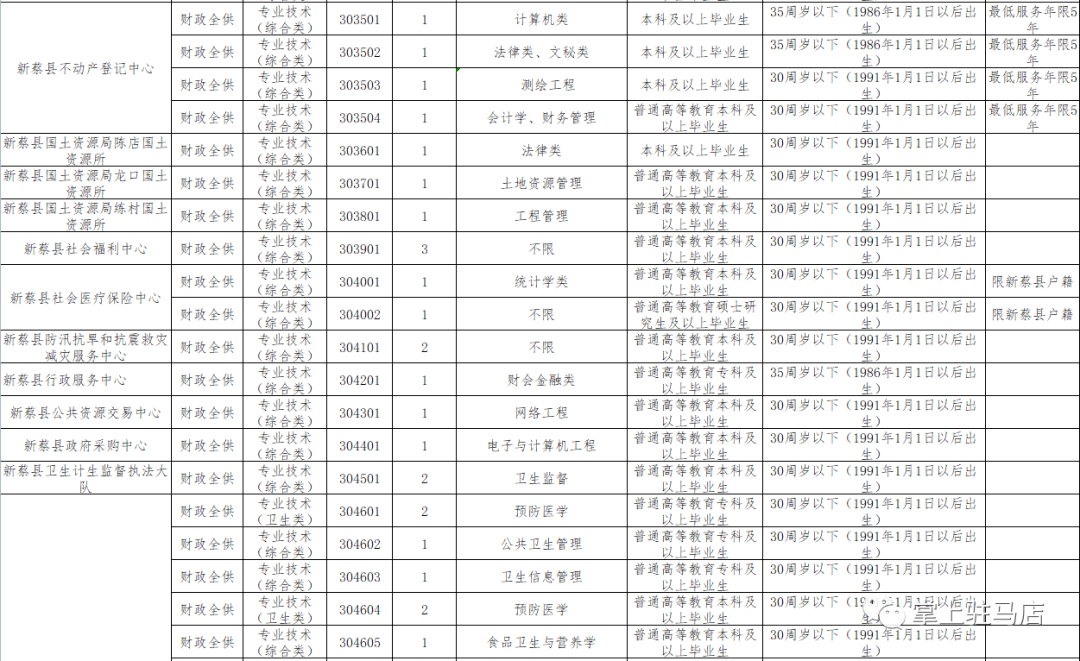 遂平招聘網(wǎng)最新招聘,遂平招聘網(wǎng)最新招聘，學(xué)習(xí)變化，掌握未來(lái)，自信成就夢(mèng)想！