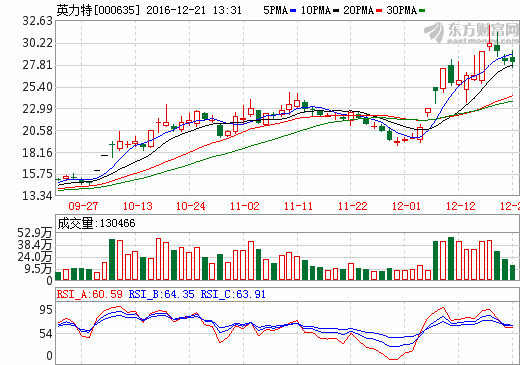 英力特最新動態(tài)，勵志故事背后的變化與自信成就之路