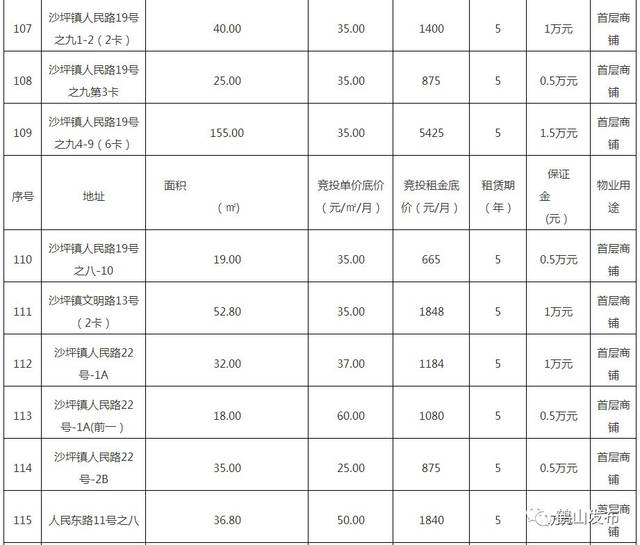 國有資產(chǎn)出租最新規(guī)定，自然美景探索之旅啟幕