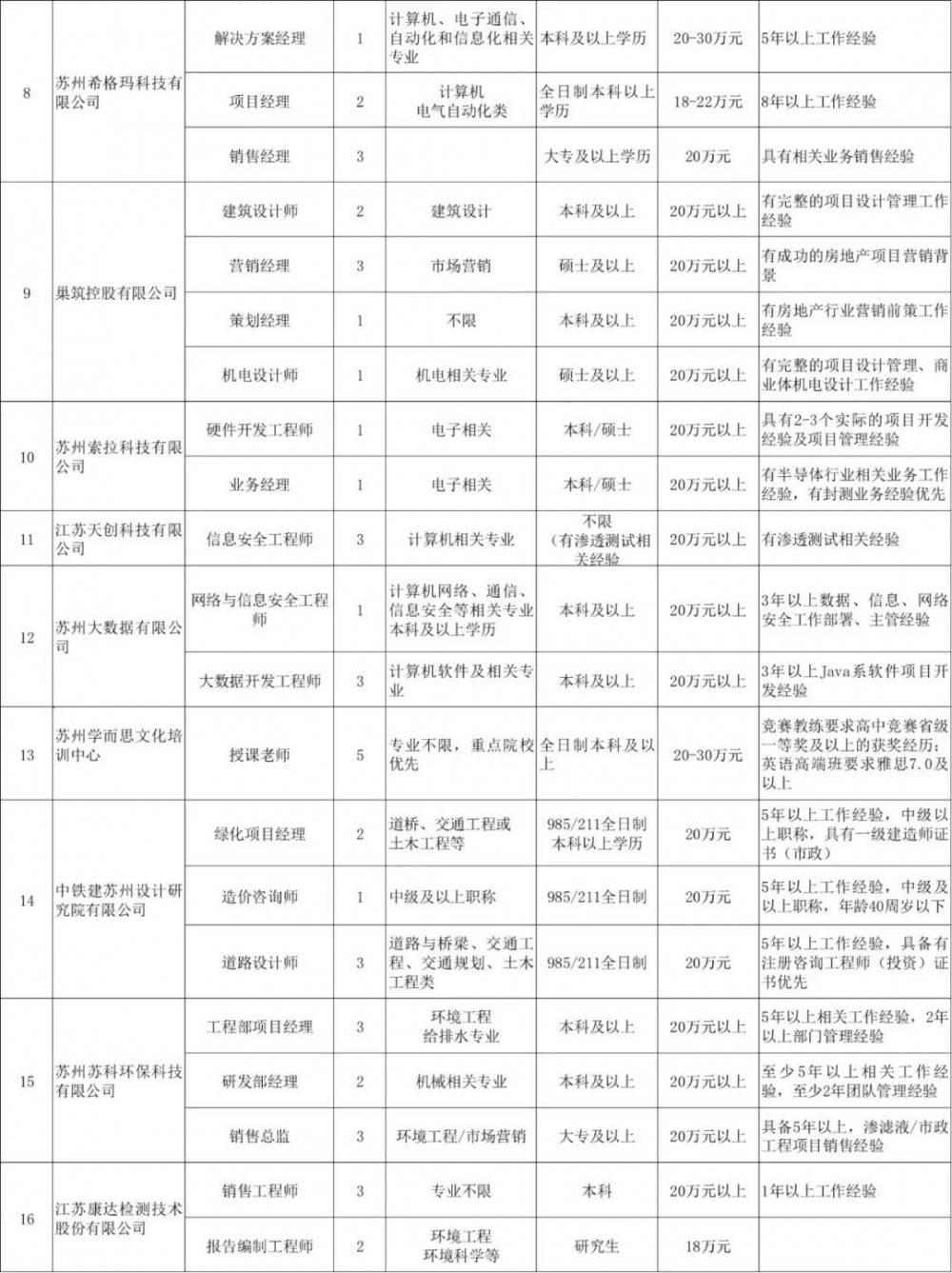 蘇州最新招工，工作與家的溫馨交融故事