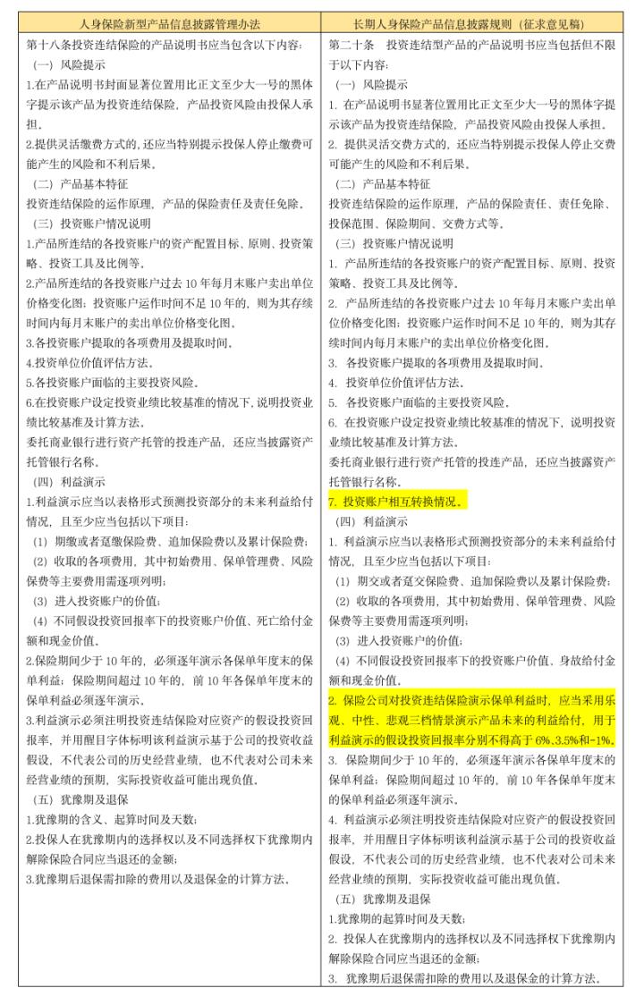 洞悉保險行業(yè)最新變革，為您的未來保駕護航，保險最新信息解析