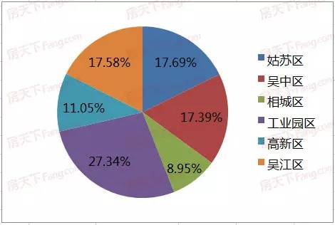 吳江房?jī)r(jià)最新動(dòng)態(tài)，市場(chǎng)走勢(shì)、熱點(diǎn)區(qū)域及購(gòu)房指南