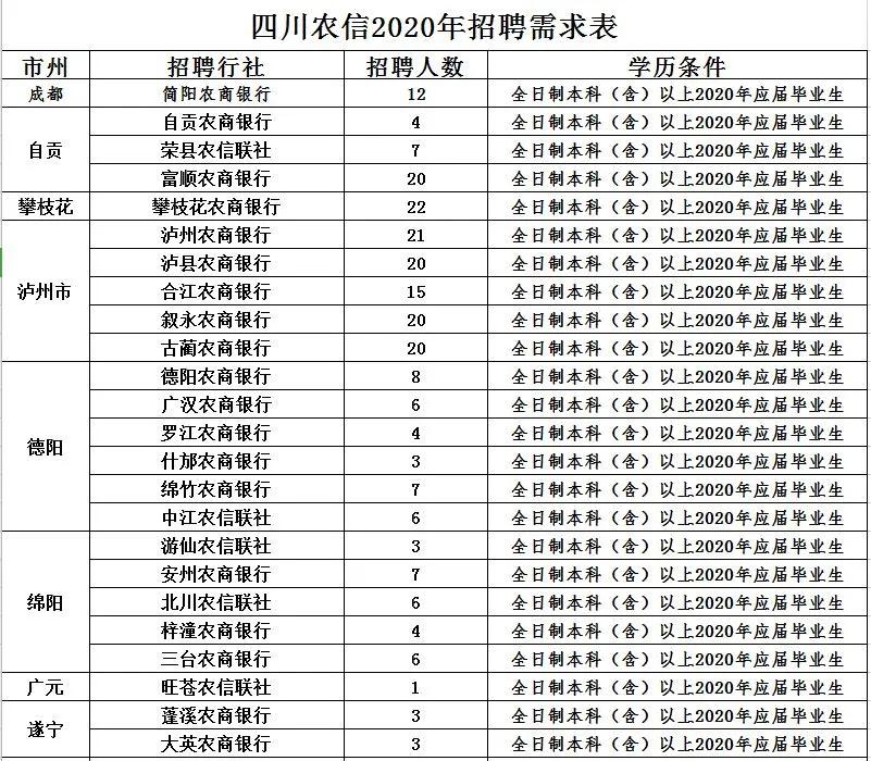 最新招聘公告揭秘，職場(chǎng)新機(jī)遇，共啟未來(lái)篇章