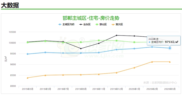 邯鄲房?jī)r(jià)走勢(shì)揭秘，小巷深處的隱藏寶藏與最新動(dòng)態(tài)