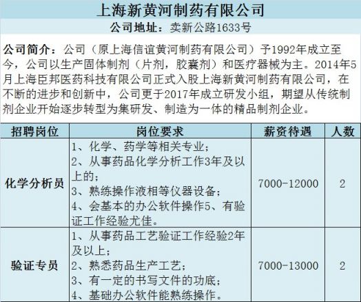 新橋招聘網(wǎng)最新招聘，學(xué)習(xí)變化，啟程自信與成就之旅