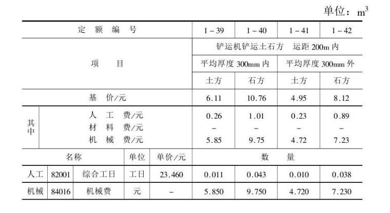 預(yù)算定額最新,預(yù)算定額最新??，一文掌握變化點(diǎn)！??