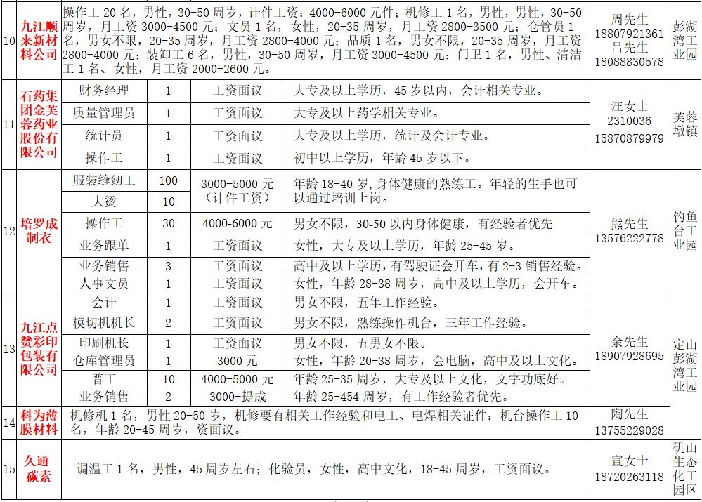 彭澤最新招聘信息,彭澤最新招聘信息