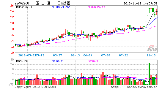 衛(wèi)士通最新消息,衛(wèi)士通最新消息，科技先鋒，重塑通信未來