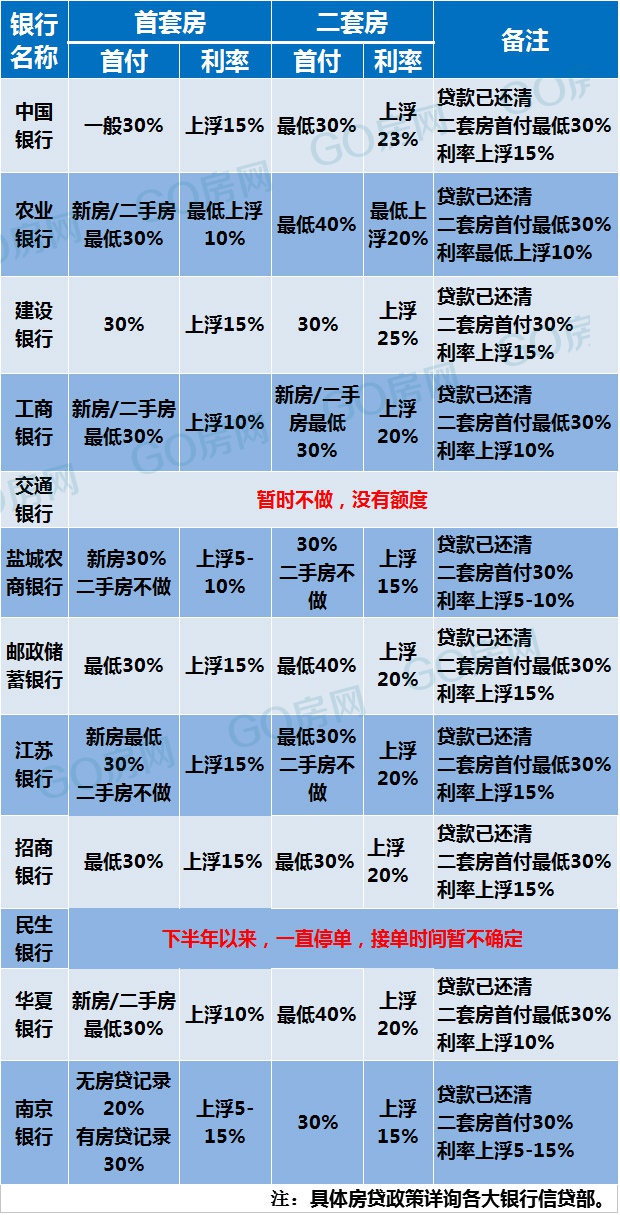 鹽城最新房貸利率下的溫馨家園故事