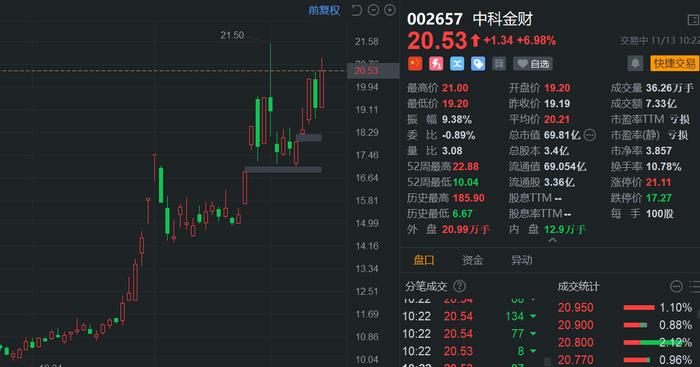 中科金財最新動態(tài)，友情與陪伴的溫馨故事