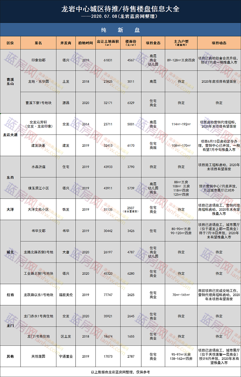 龍巖房價走勢最新動態(tài)，多維度分析與觀點(diǎn)闡述