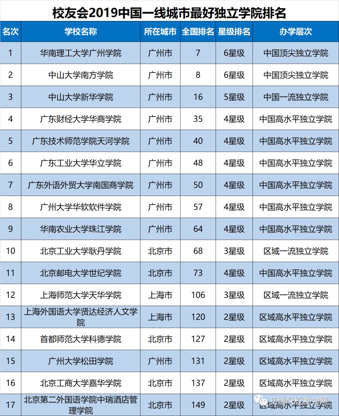 最新全國一線城市排名,最新全國一線城市排名解析