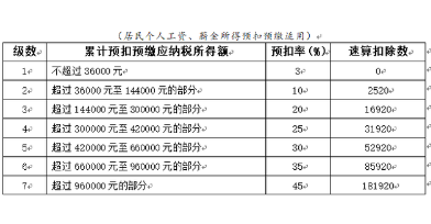 最新稅率計(jì)算，心靈寧靜之旅的稅務(wù)探索