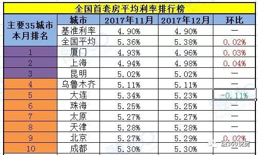 2017年最新利率,?重磅更新2017年最新利率，你了解了嗎？??