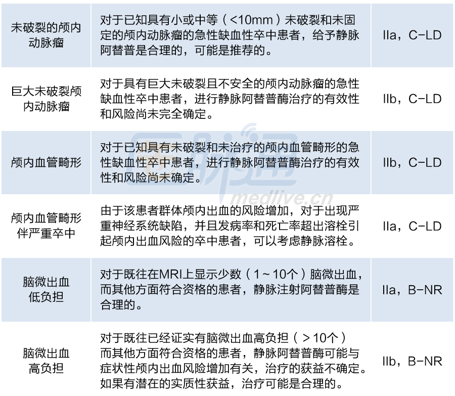 腦卒中最新指南，變化帶來自信，學習鑄就成就之路