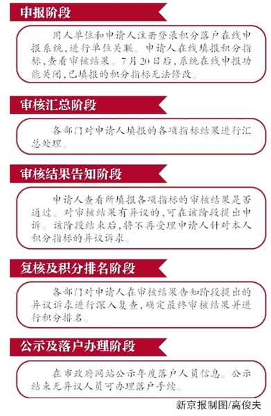 北京積分落戶最新消息,北京積分落戶最新消息，科技助力夢想，輕松落戶帝都