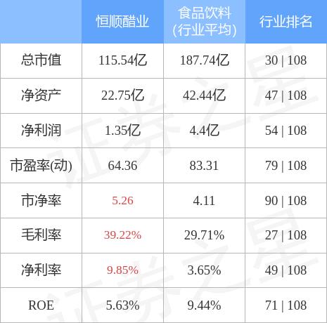 恒順醋業(yè)股票行情更新，科技引領(lǐng)，醋業(yè)巨頭掀起新時(shí)代風(fēng)潮