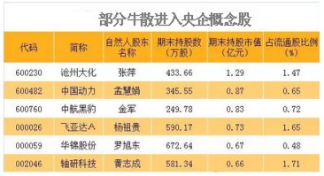 揭秘牛散投資風(fēng)向，2017年最新持股策略與洞察