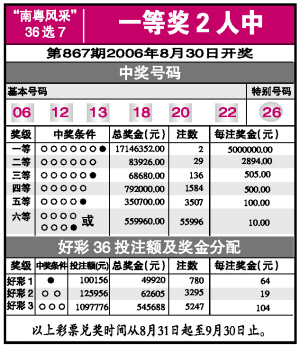 南粵36選7最新開獎,南粵36選7最新開獎——彩票新風(fēng)尚的解讀