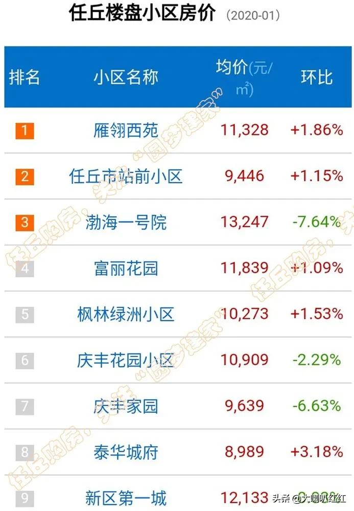 任丘麗升2017最新房價,任丘麗升2017最新房價走勢及市場分析