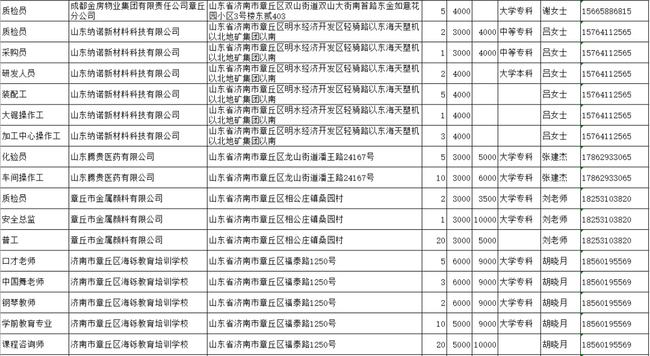 最新章丘勞動(dòng)局招工,最新章丘勞動(dòng)局招工論述