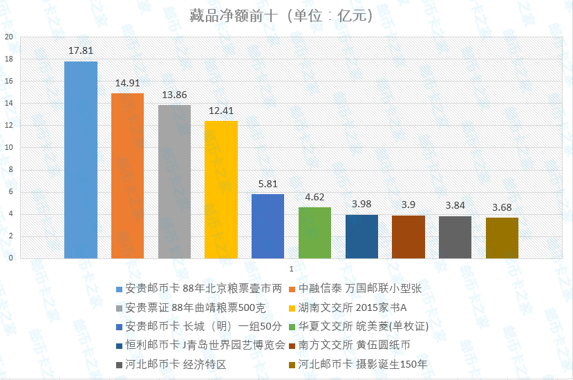 安貴郵幣卡最新動態(tài)揭秘，小巷中的寶藏小店