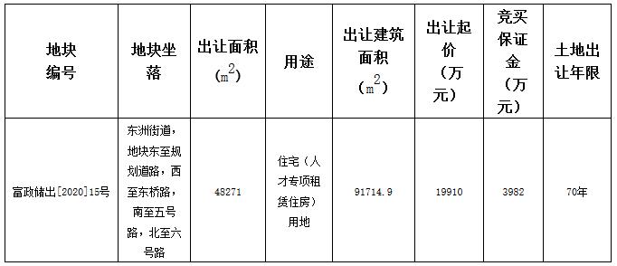 杭州市最新房屋出售,杭州市最新房屋出售